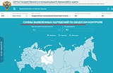 29 января 2019 года Контрольно-счетной палатой Московской области проведено совещание в режиме видеоконференции, в котором приняли участие сотрудники Контрольно-счетной палаты Одинцовского муниципального района Московской области