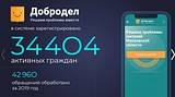 Более 43 тысяч обращений на портал «Добродел» обработали в Одинцовском округе в 2019 году